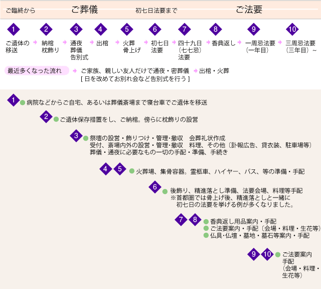 杉元安心のトータルサービス
