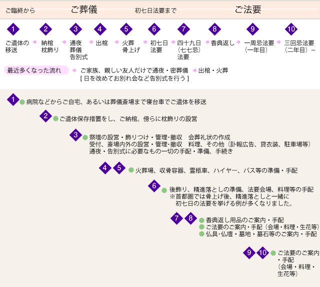 杉元安心のトータルサービス